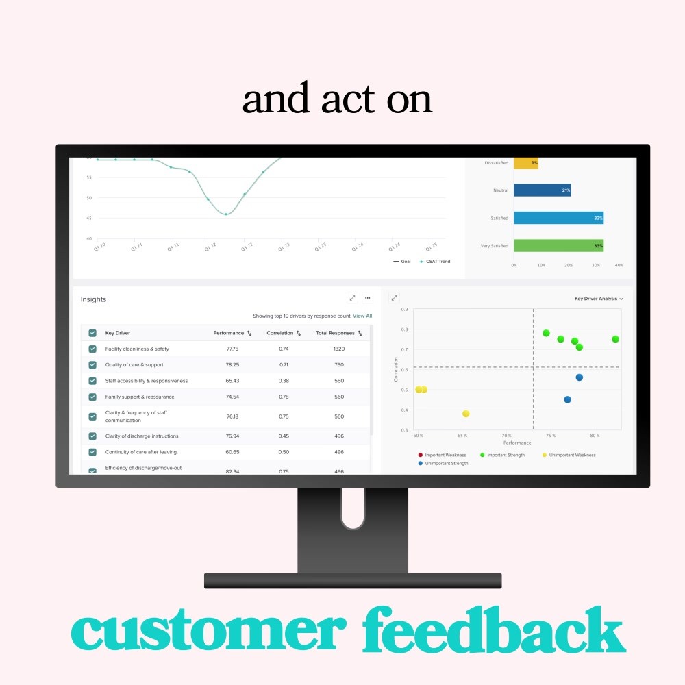 Act on customer feedback · square