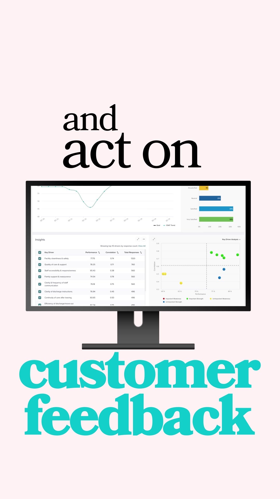Act on customer feedback · vertical